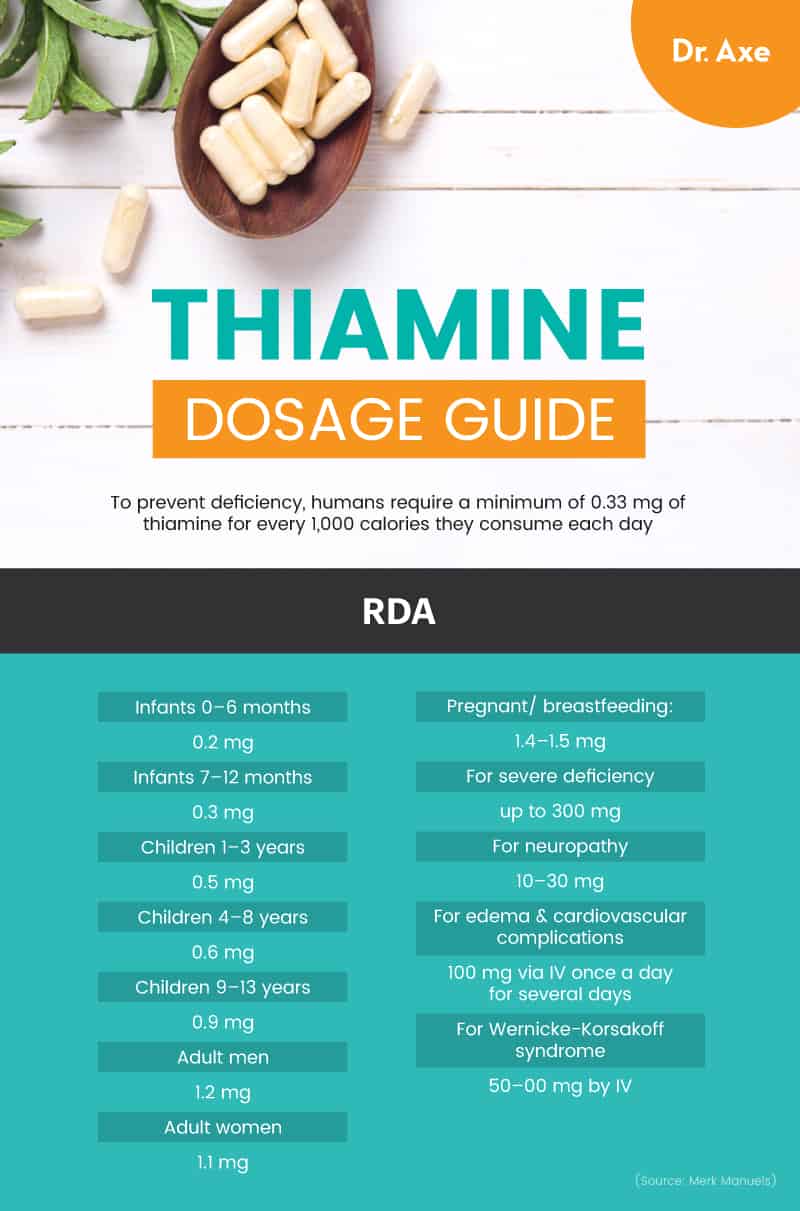Thiamine dosage - Dr. Axe