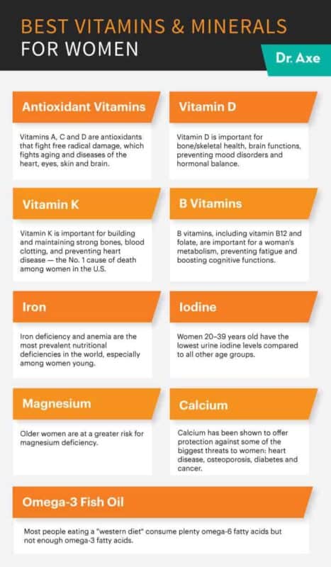 Best Vitamins for Women, Including Minerals - Dr. Axe