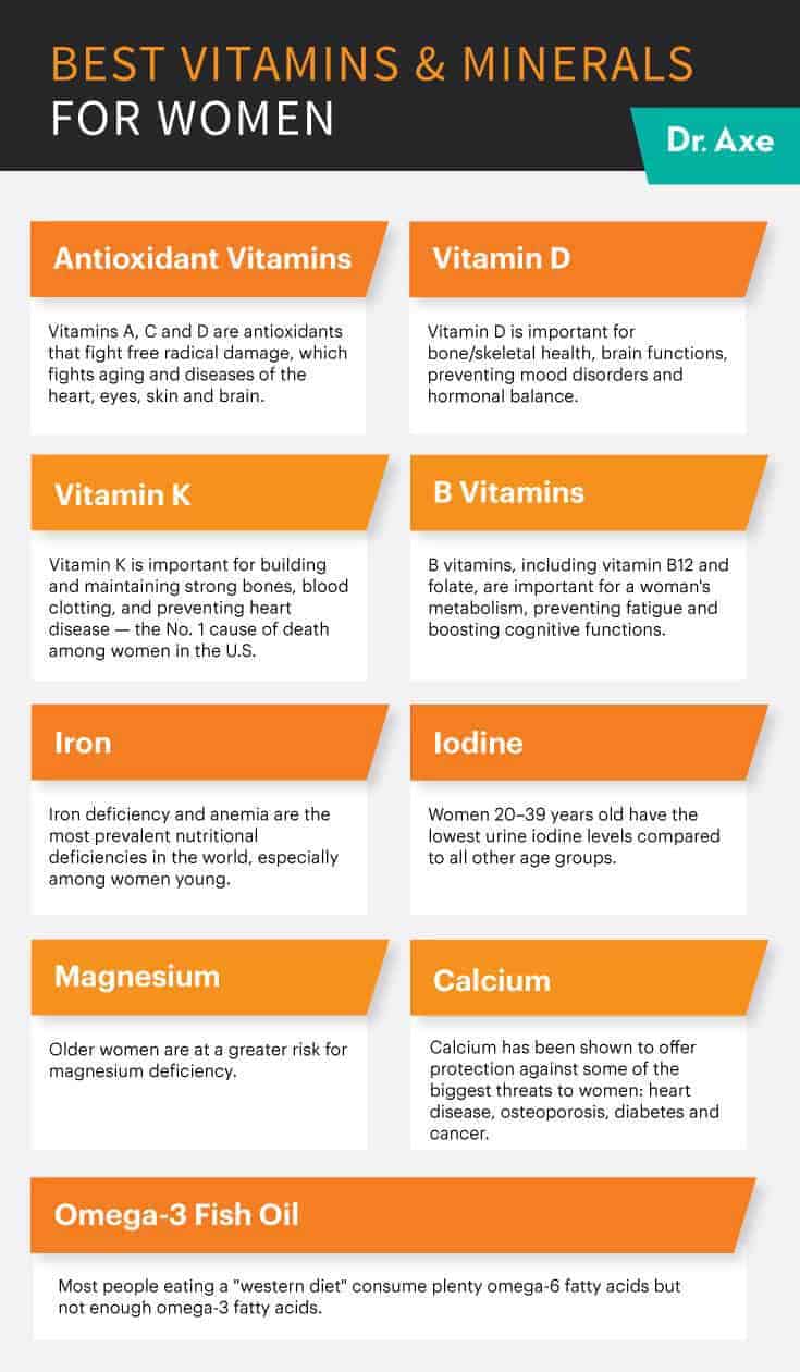 Best vitamins for women - Dr. Axe