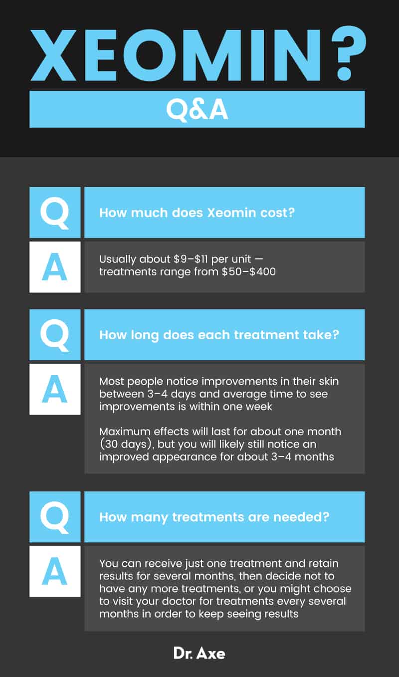 Xeomin Q&A - Dr. Axe