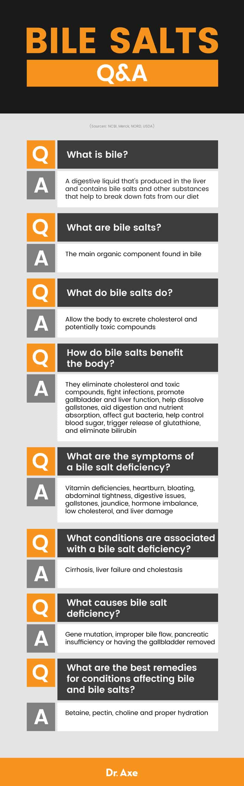 You know estrogen, but do you know BILE? 