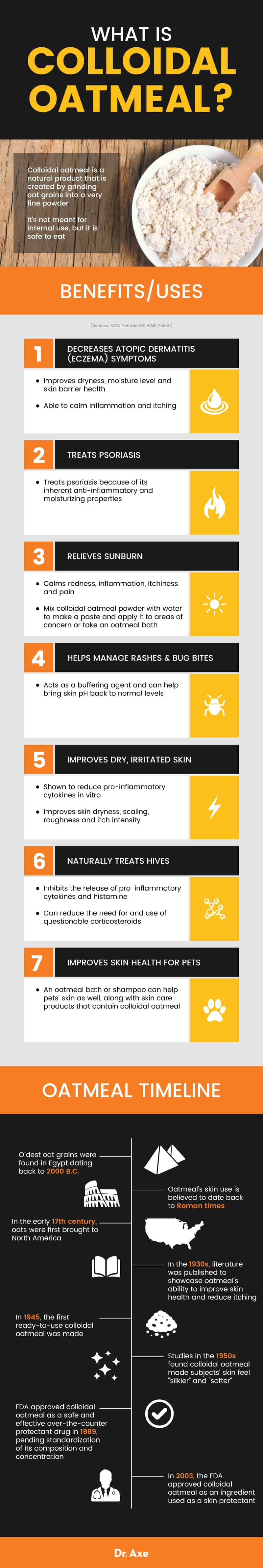 Colloidal Oatmeal Benefits For Skin How To Make Colloidal Oatmeal 