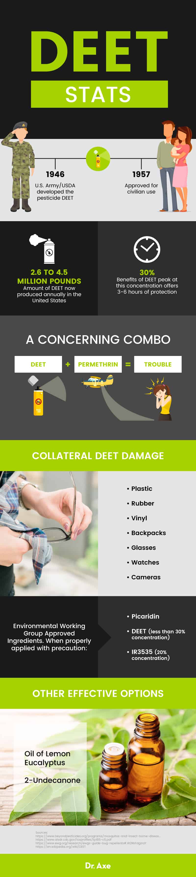 Is DEET Safe 6 Dangers Safer DEET Alternatives That Actually Work 