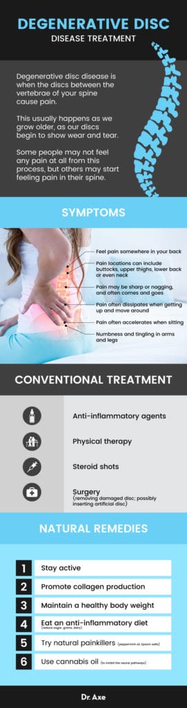 Degenerative Disc Disease Symptoms + 6 Natural Remedies - Dr. Axe