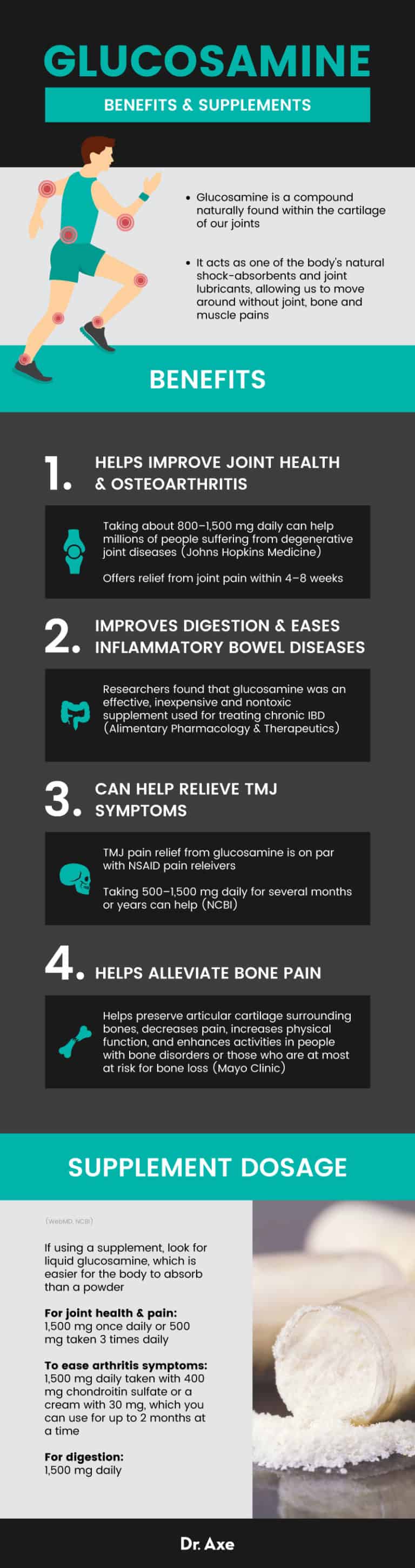 Glucosamine Benefits for Joint Pain and Osteoarthritis Dr. Axe