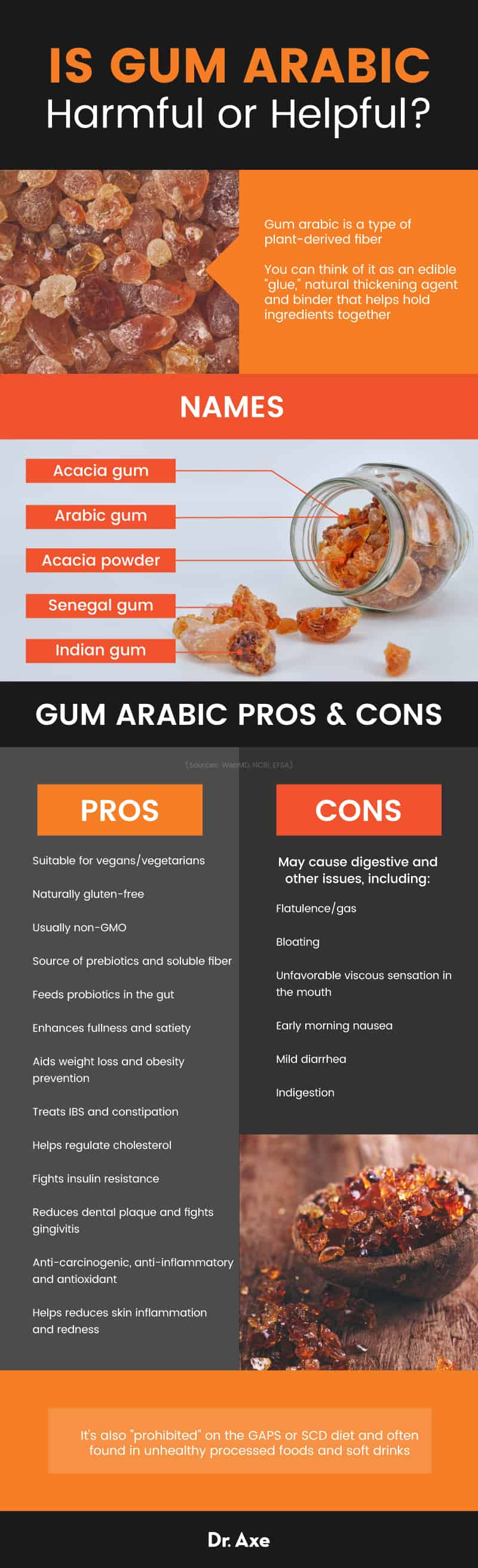 Gum Arabic Benefits, Side Effects, Uses, Dosage and More Dr. Axe