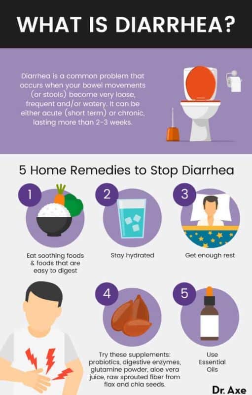 How To Stop Diarrhea Causes Risk Factors Treatment Dr Axe