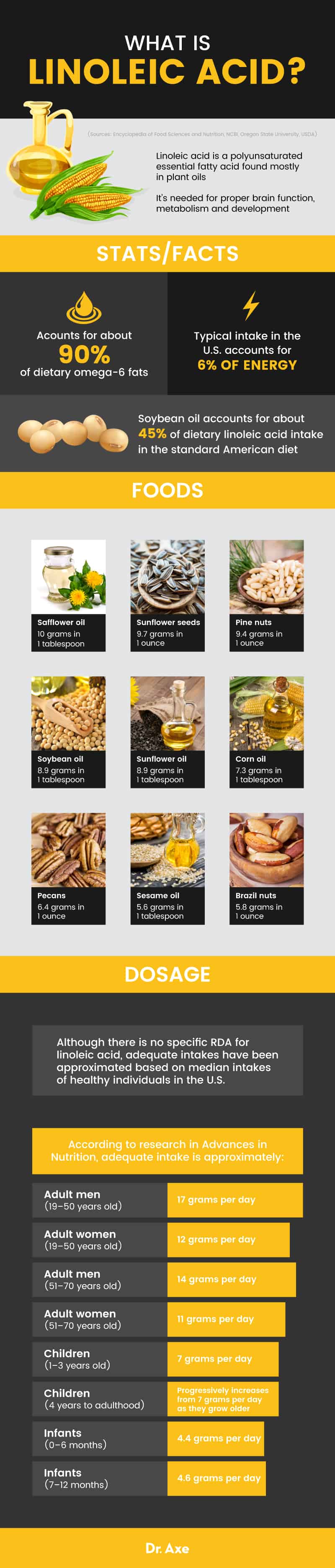 linolenic acid vs linoleic acid