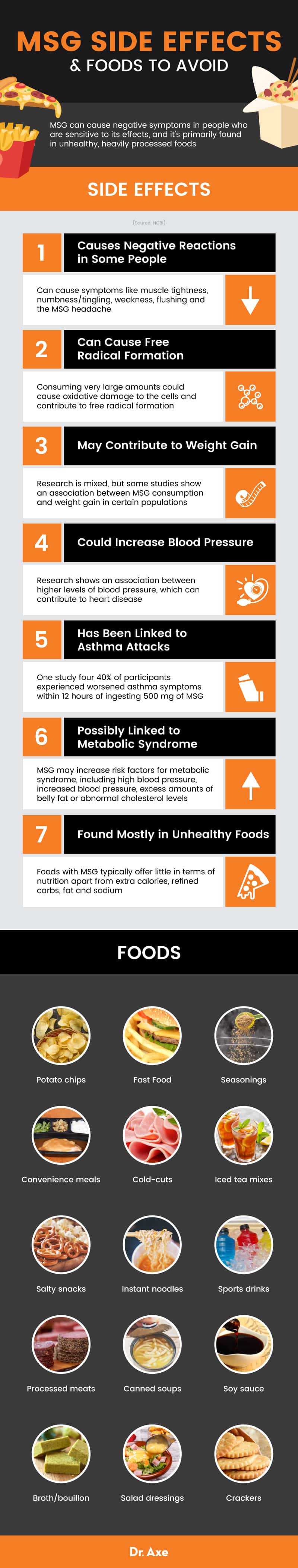 Monosodium Glutamate MSG Bad For You Or Beneficial Dr Axe