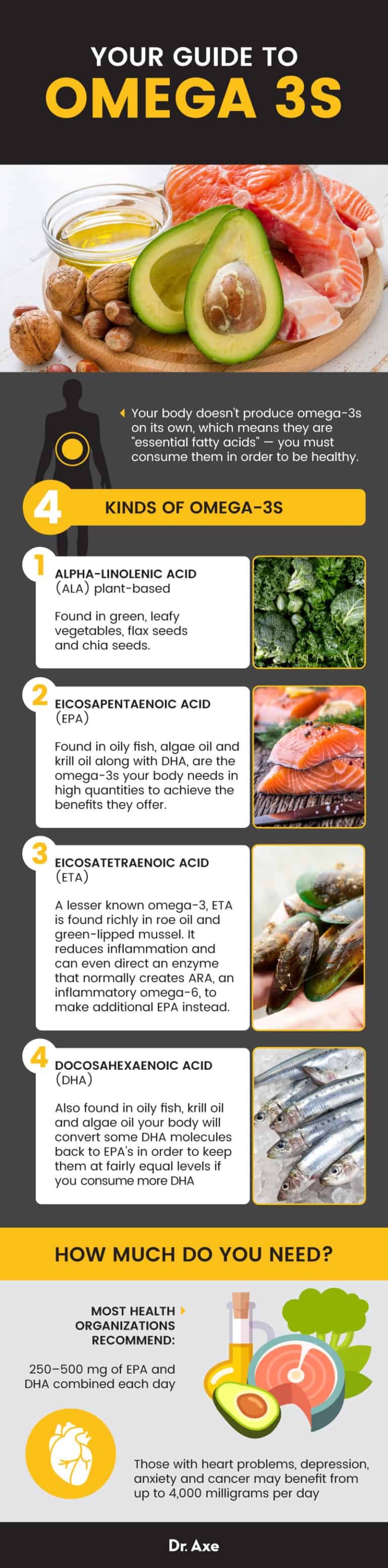 Omega3 Benefits, Foods, Supplements, Dosage and More Dr. Axe