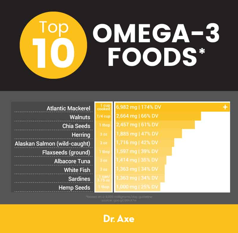 Omega-3 foods - Dr. Axe