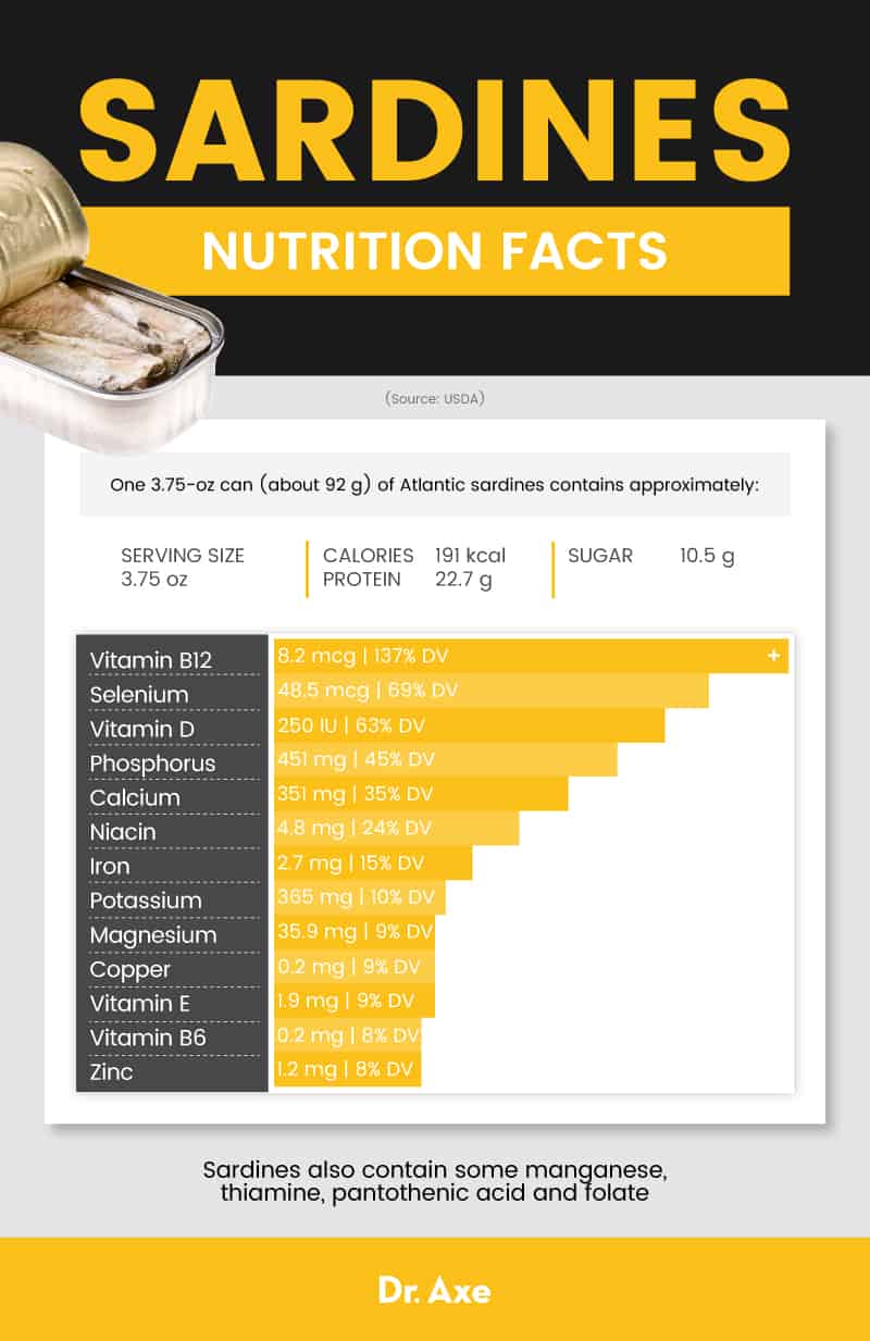 Canned Sardines Nutrition Facts