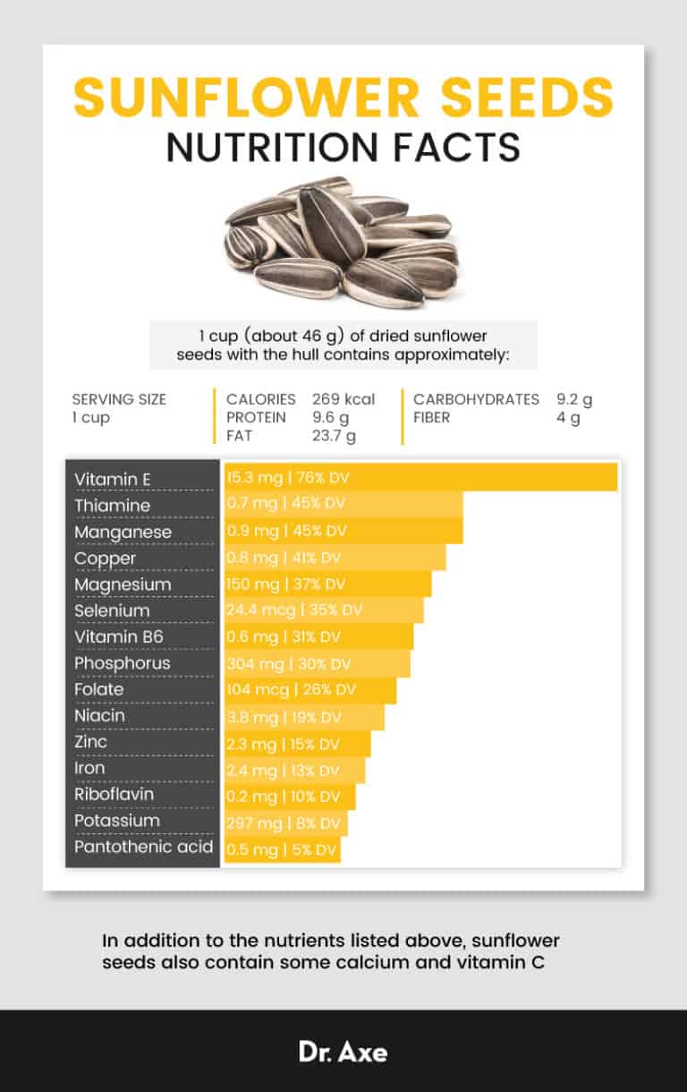 Sunflower Seeds Benefits, Nutrition and Recipes Dr. Axe