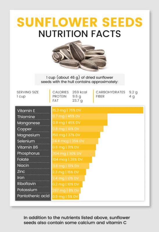 Sunflower Seeds Benefits, Nutrition and How to Eat