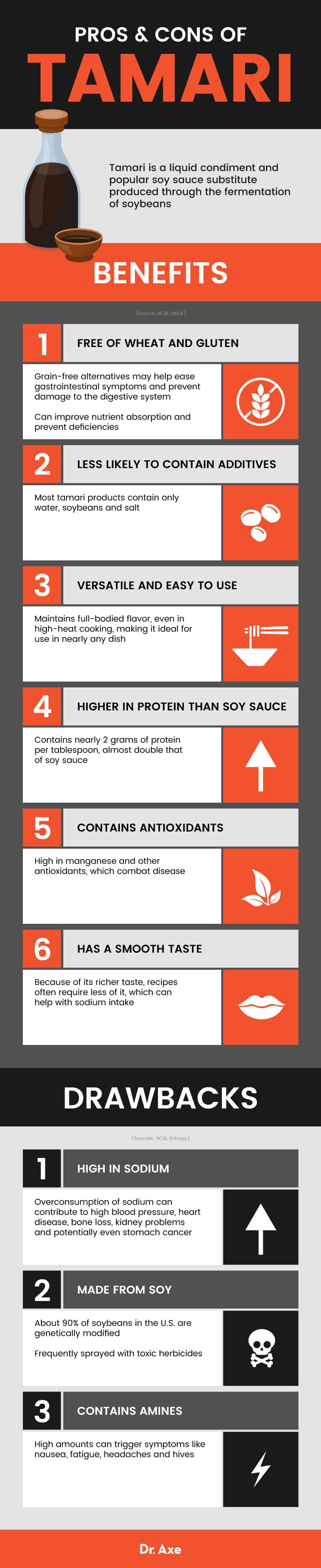 Soy Sauce Nutrition Facts and Health Benefits