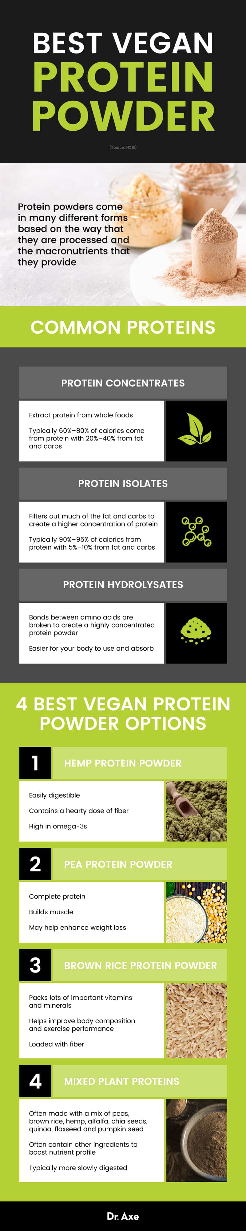 Vegan protein powder - Dr. Axe