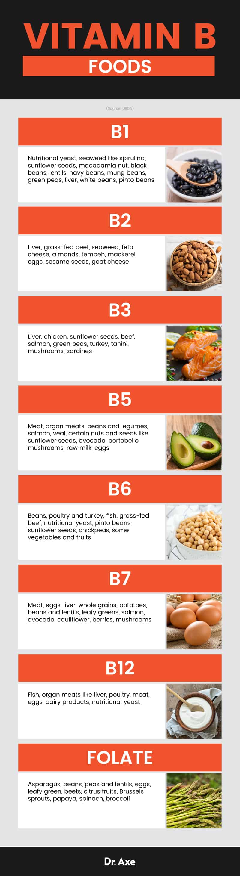 Vitamin B foods - Dr. Axe