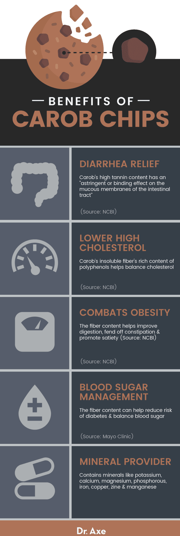 Carob Chips Benefits, Uses, Recipes, Side Effects and More Dr. Axe