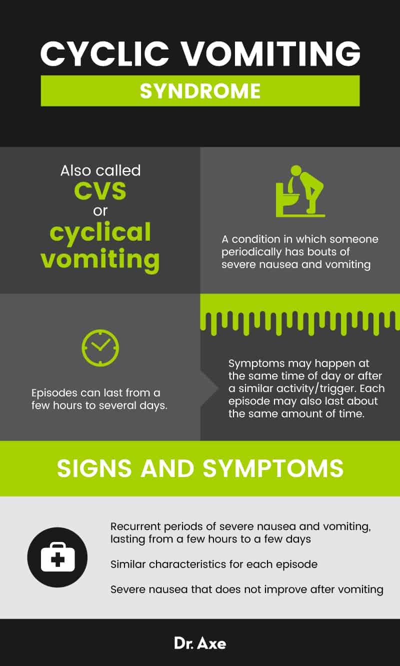 Cyclic vomiting syndrome - Dr. Axe