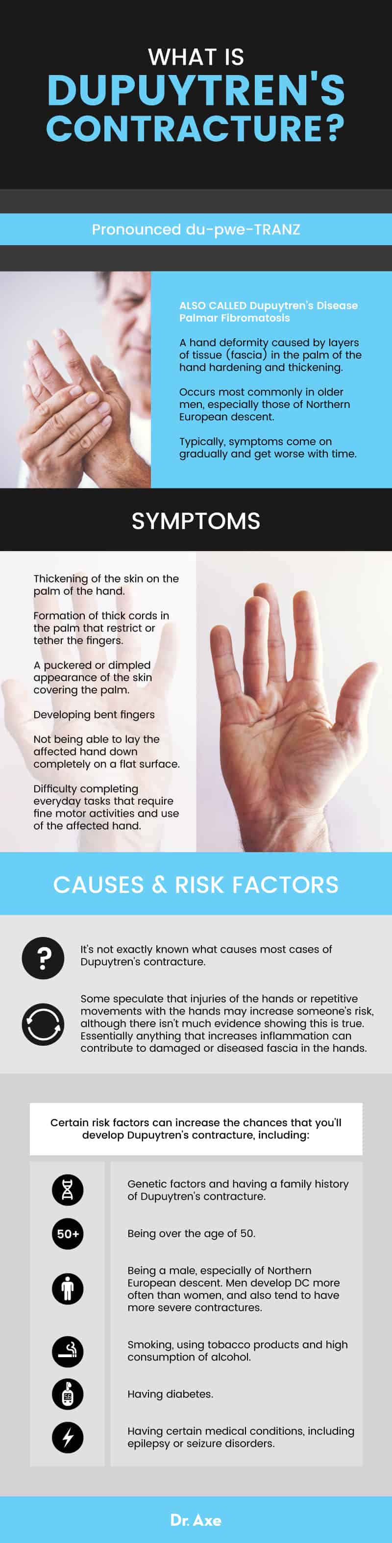 Dupuytren's contracture - Dr. Axe