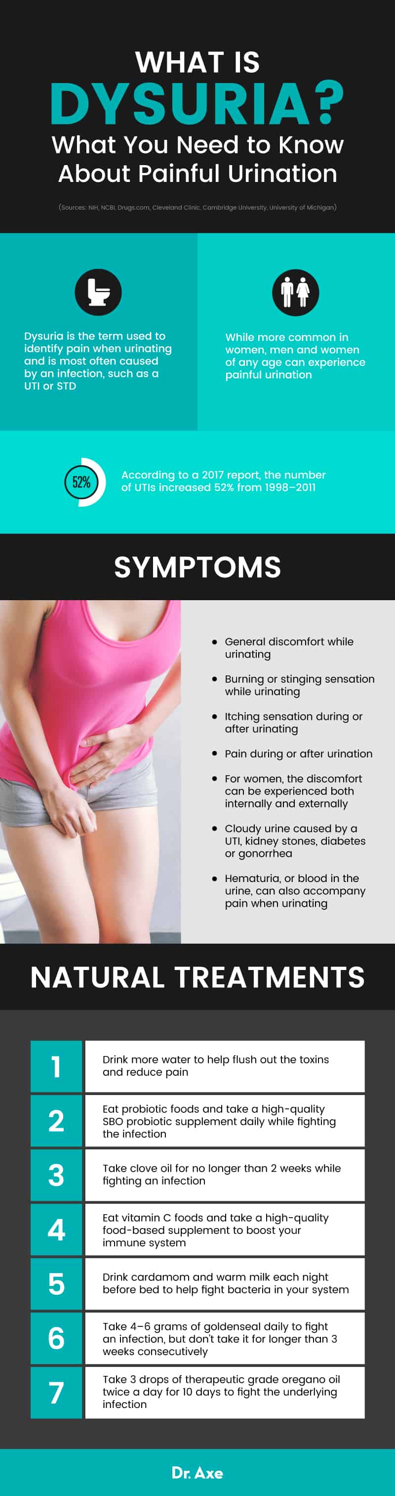 Dysuria or painful urination treatment - Dr. Axe