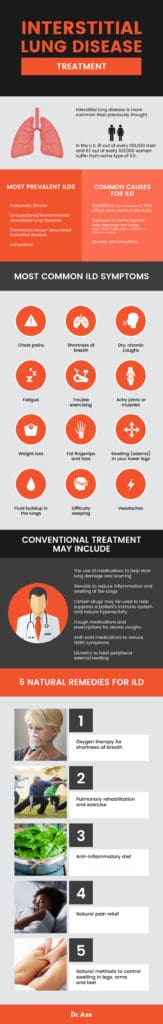 Interstitial Lung Disease and 5 Natural Remedies - Dr. Axe