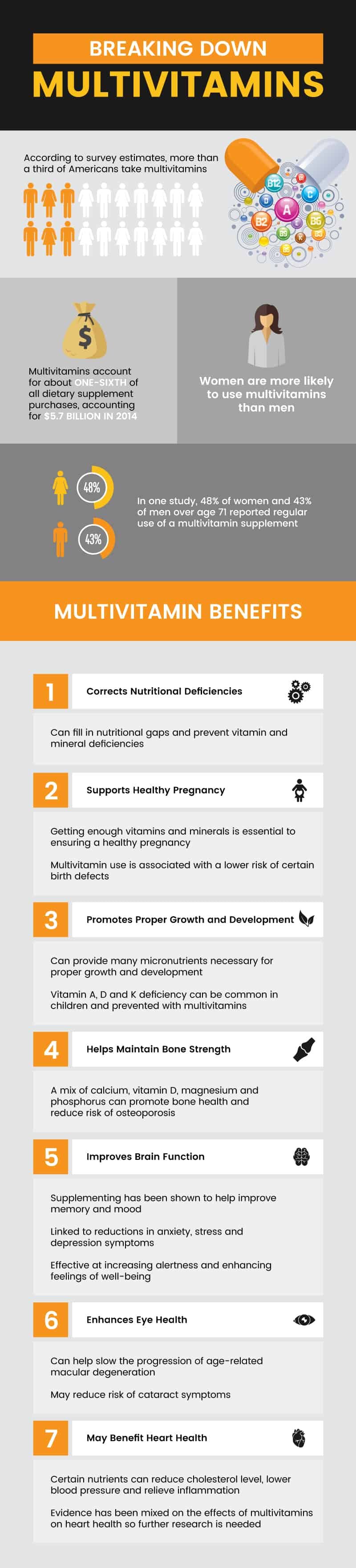 Multivitamin benefits - Dr. Axe