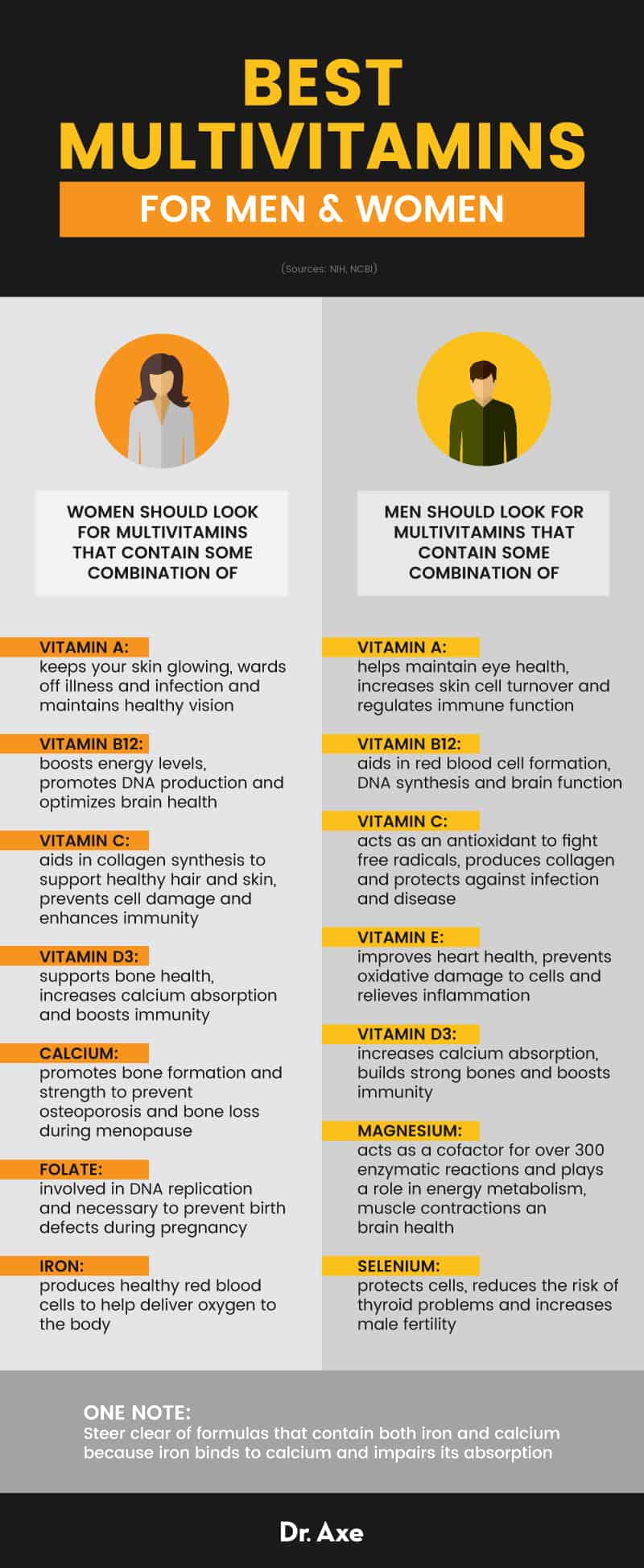 Best multivitamins for men and women - Dr. Axe