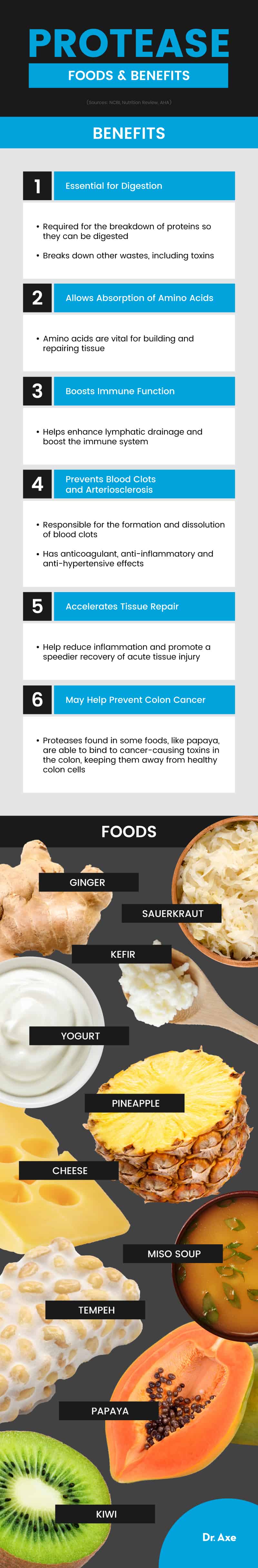 Protease benefits and foods - Dr. Axe