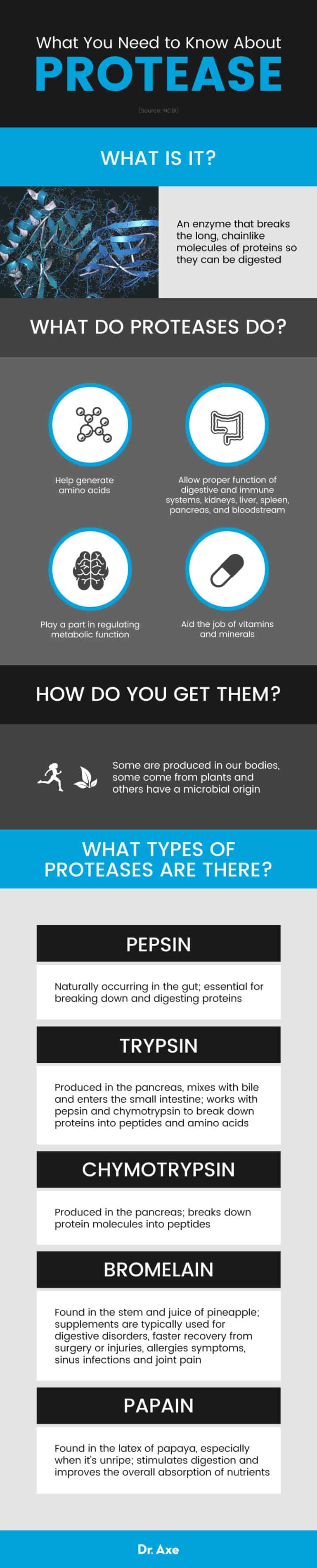 protease function benefits risks sources and more health