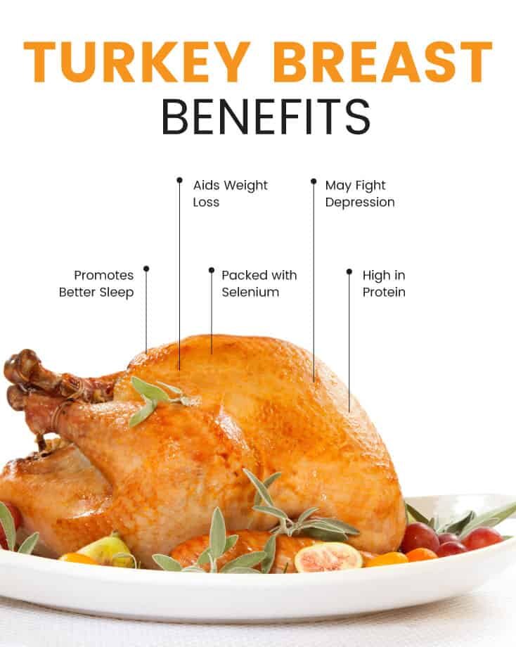 Turkey breast - Dr. Axe