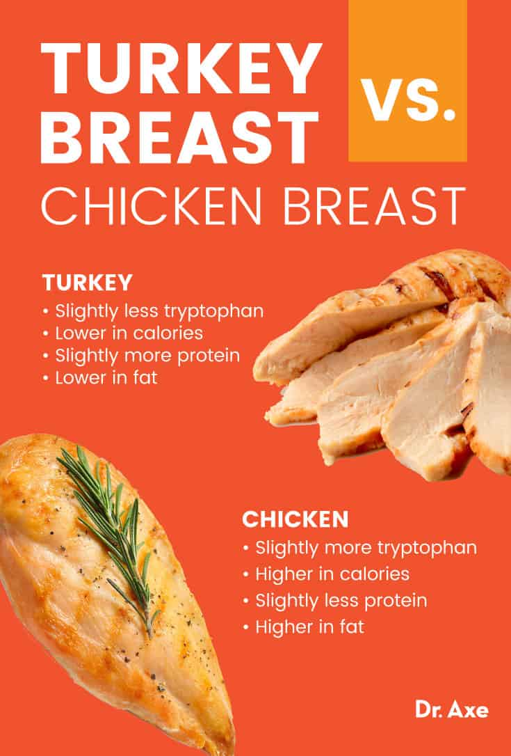 Turkey breast - Dr. Axe