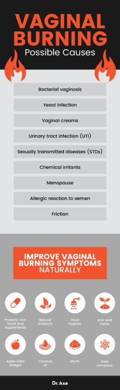 Vaginal Burning And Itching 8 Natural Remedies Dr Axe