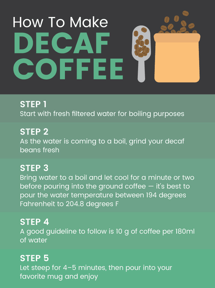 Decaf coffee - Dr. Axe