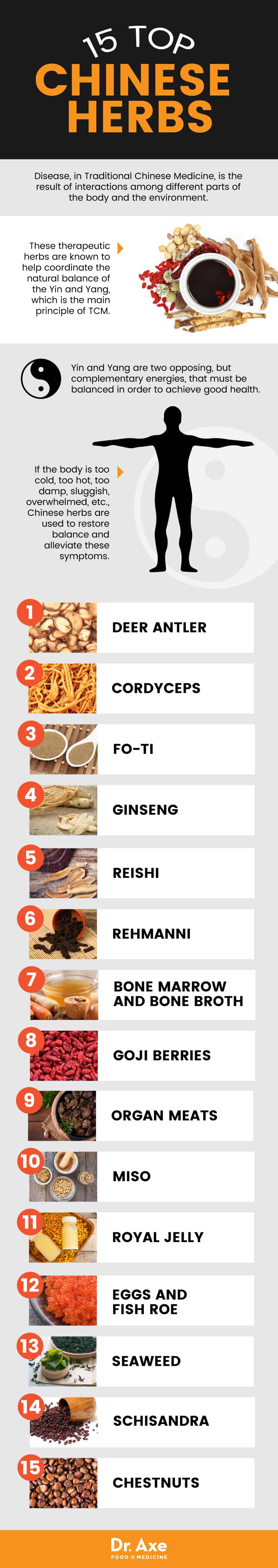 Chinese herbs guide - Dr. Axe