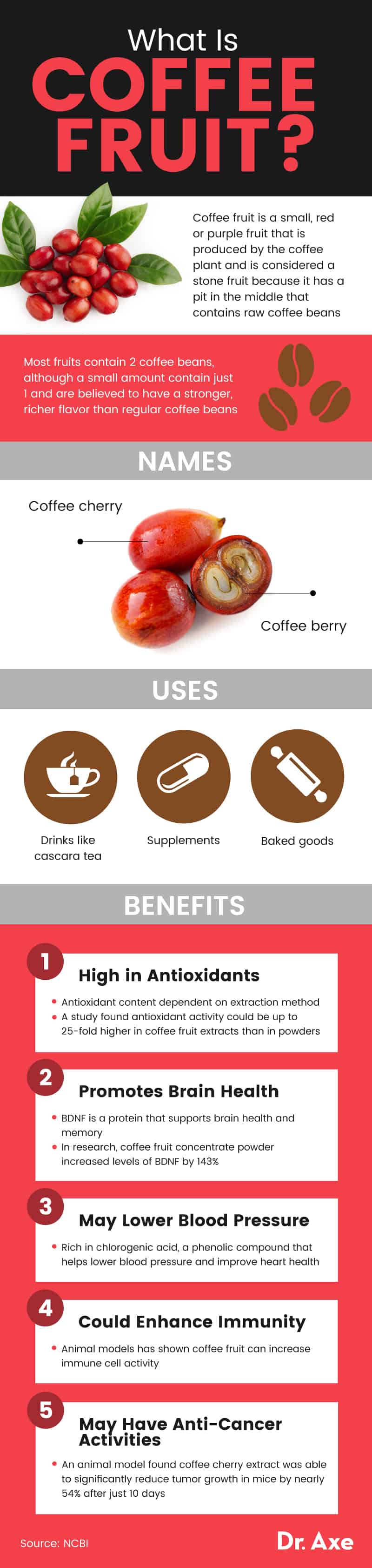 Coffee Fruit Nutrition, Benefits, Uses and Side Effects Dr. Axe