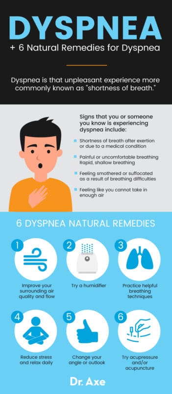 Dyspnea: 6 Natural Remedies and Causes - Dr. Axe