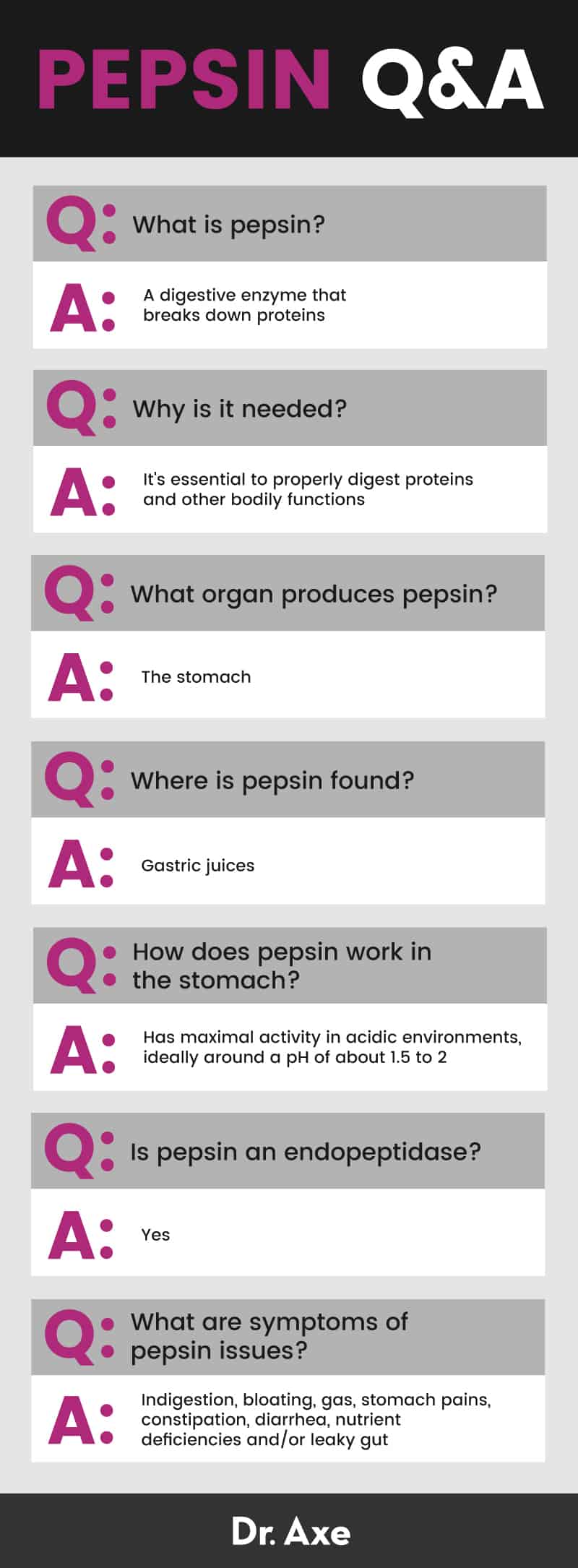 pepsin enzyme stomach