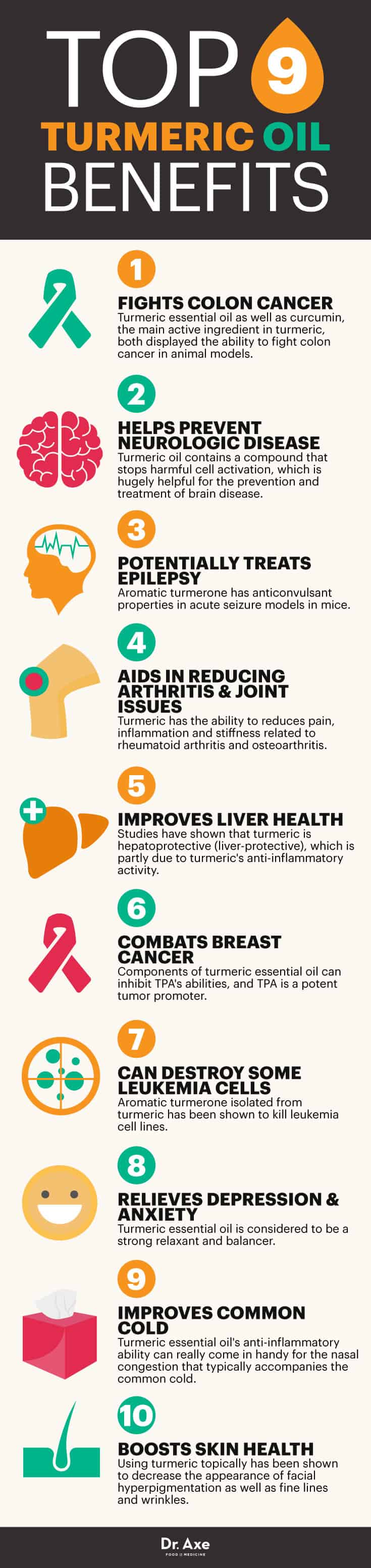 Turmeric essential oil benefits - Dr. Axe