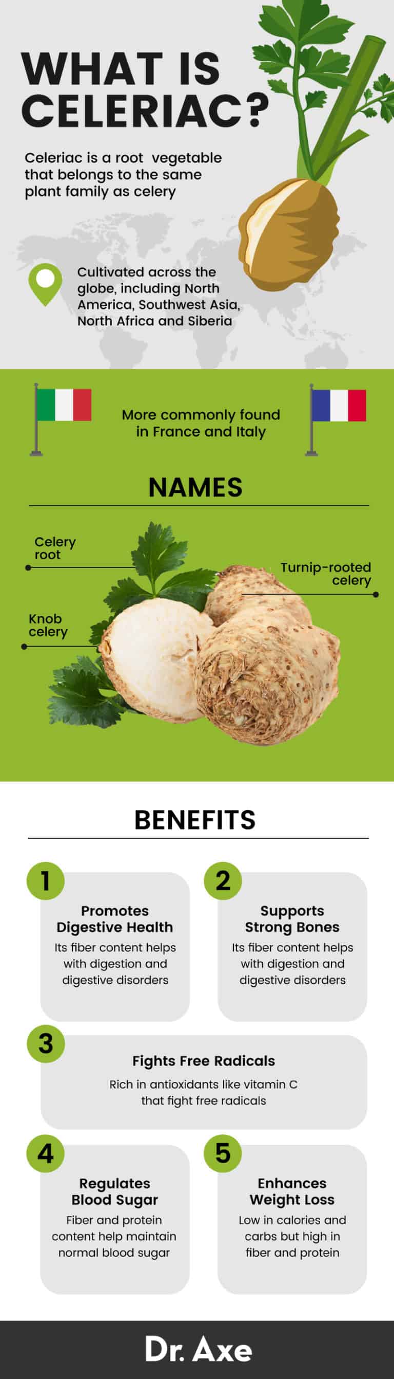 What Is Celeriac? Benefits, Nutrition, Recipes and More Dr. Axe