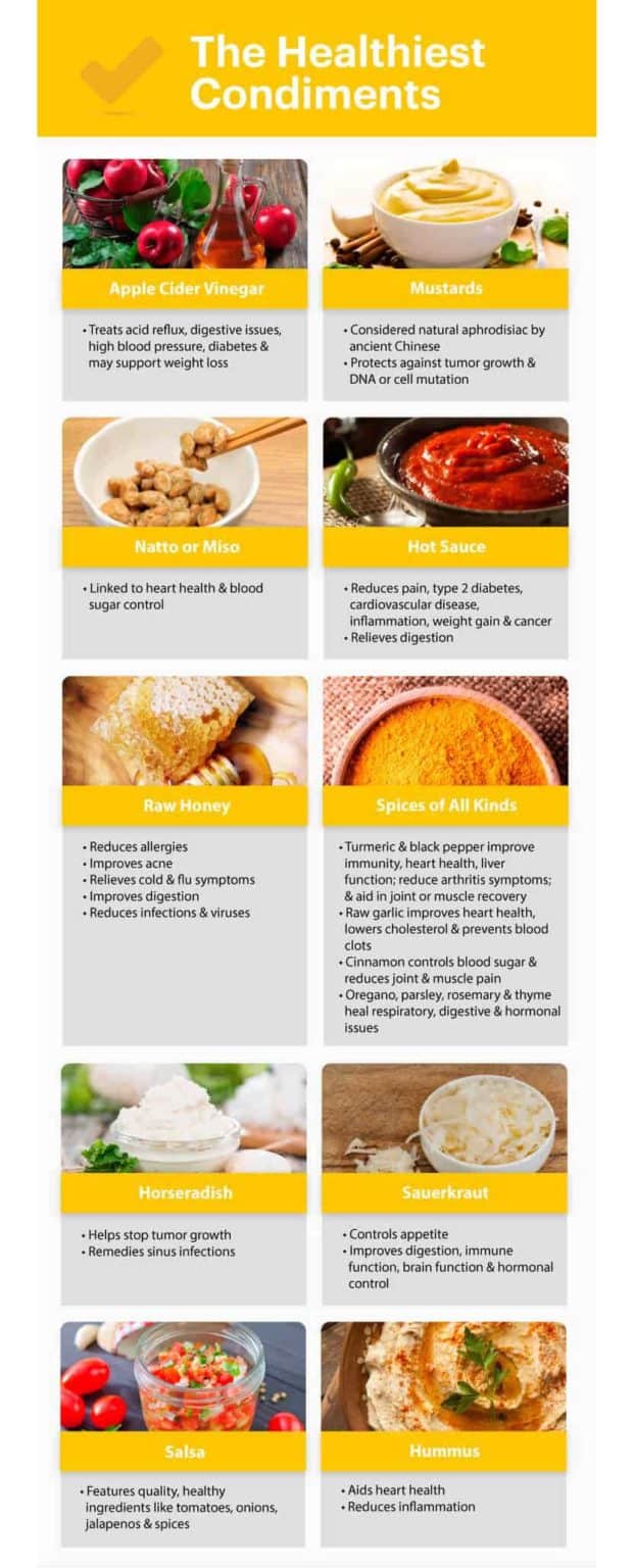 Best vs. Worst Condiments for Health Dr. Axe