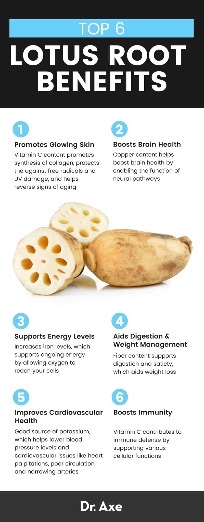 Lotus root benefits - Dr. Axe