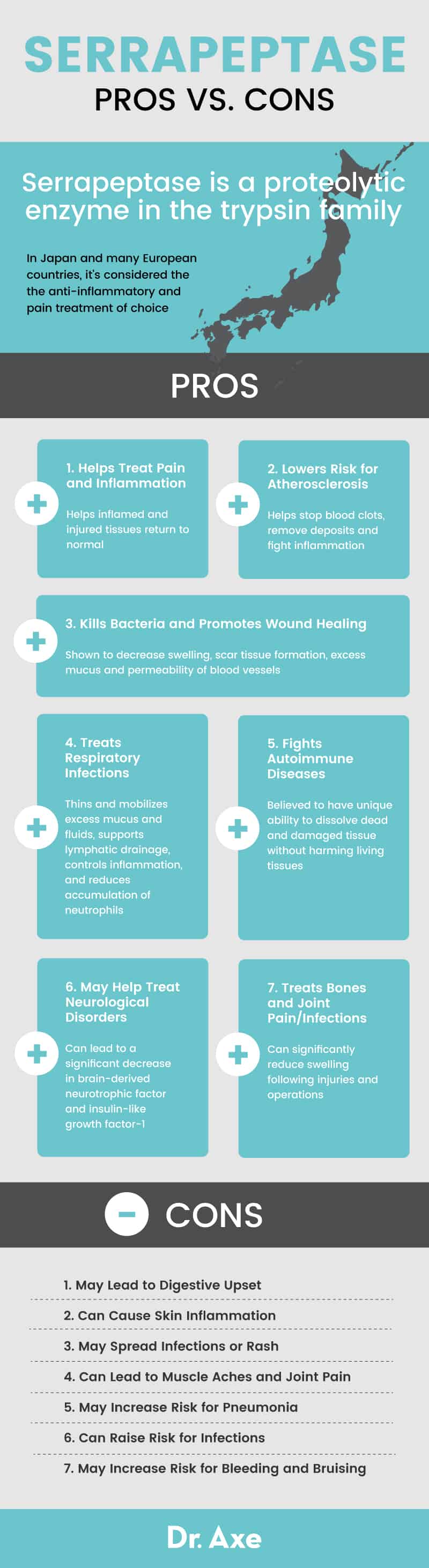 Serrapeptase - Dr. Axe