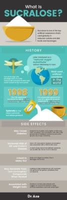 Is Sucralose Bad for You? Side Effects, Foods and More - Dr. Axe