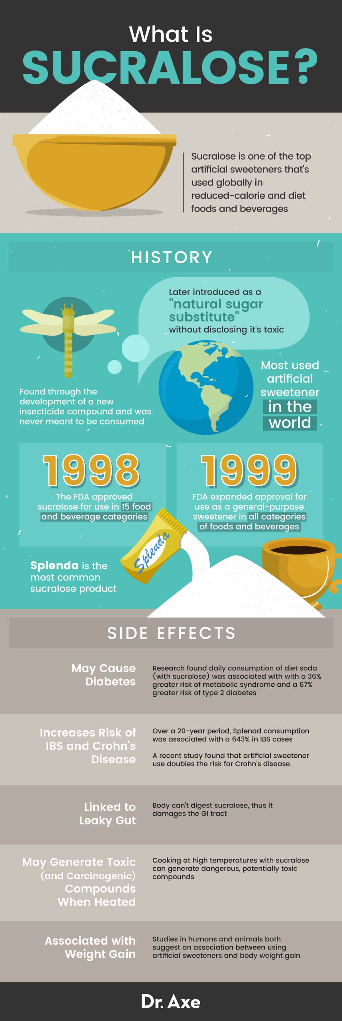 Is Sucralose Bad for You? Side Effects, Foods and More - Dr. Axe