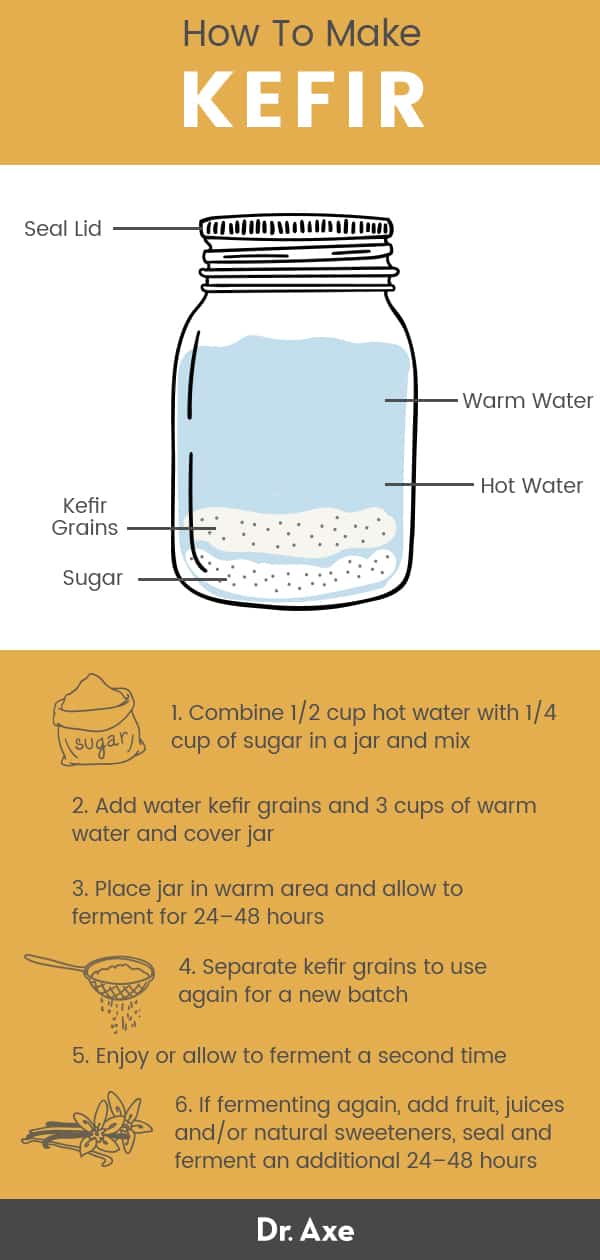 Problems with water kefir grains and how to solve them - KEFIRKO