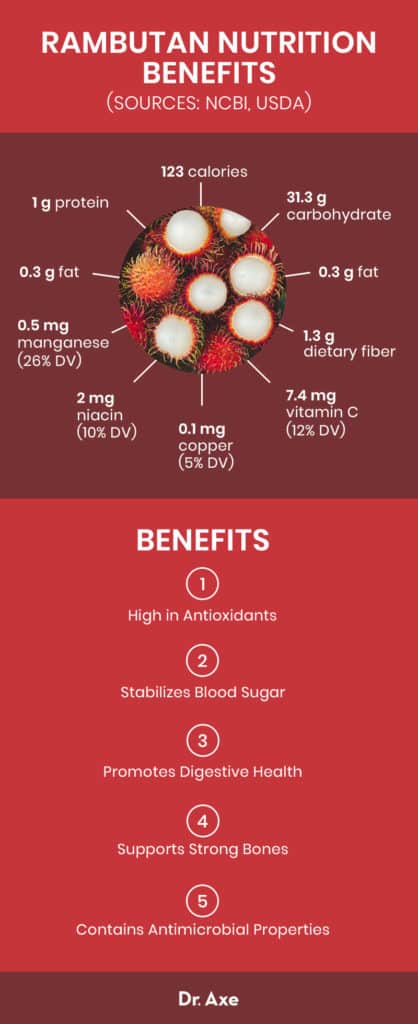 Rambutan Fruit Nutrition Benefits And How To Eat Dr Axe