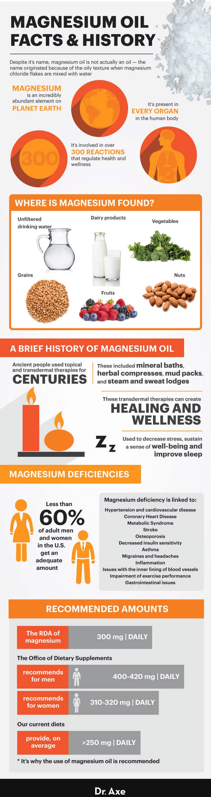 Magnesium oil benefits - Dr. Axe