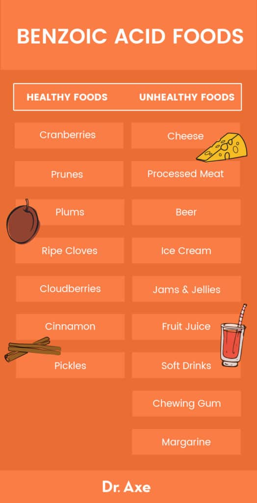 Benzoic Acid Side Effects Good or Bad for You? Dr. Axe