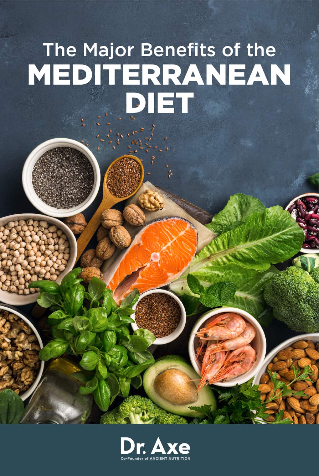 Mediterranean Diet: What It Is, Benefits, How to Follow It - Dr. Axe